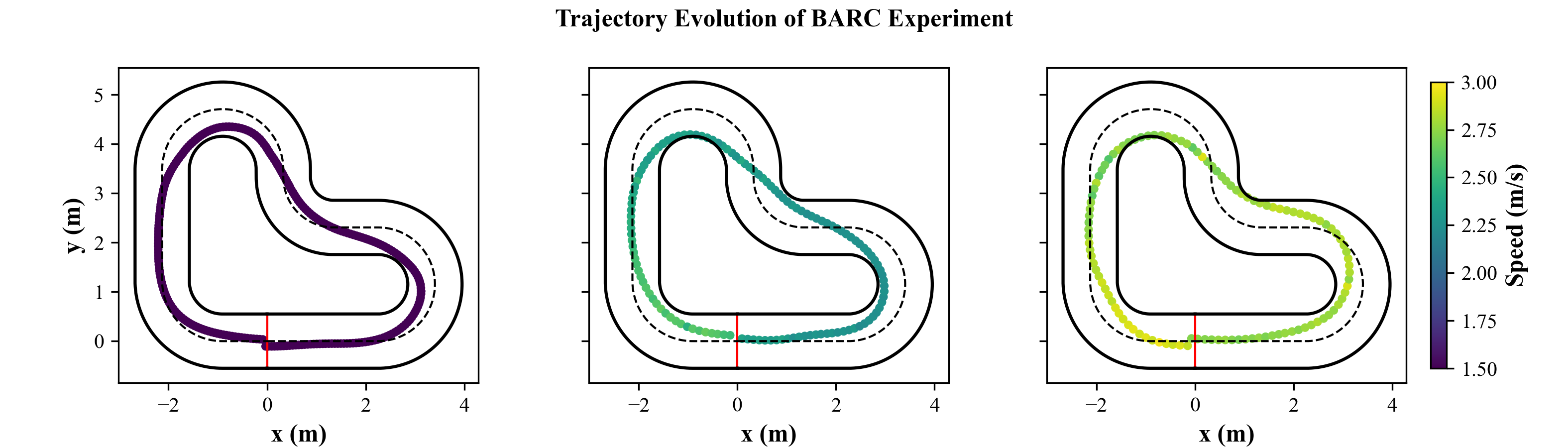 Learning MPC with Error Dynamics Regression