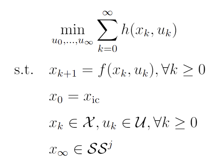 Learning MPC with Error Dynamics Regression